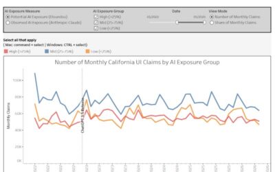 Introducing The Nation’s First AI-Unemployment Tracker