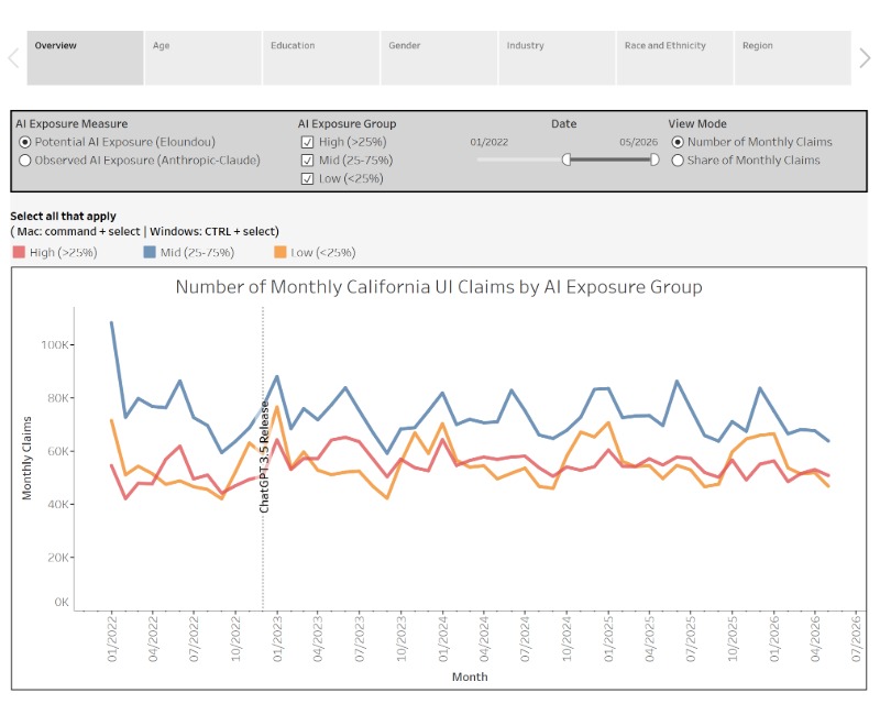 Introducing The Nation’s First AI-Unemployment Tracker